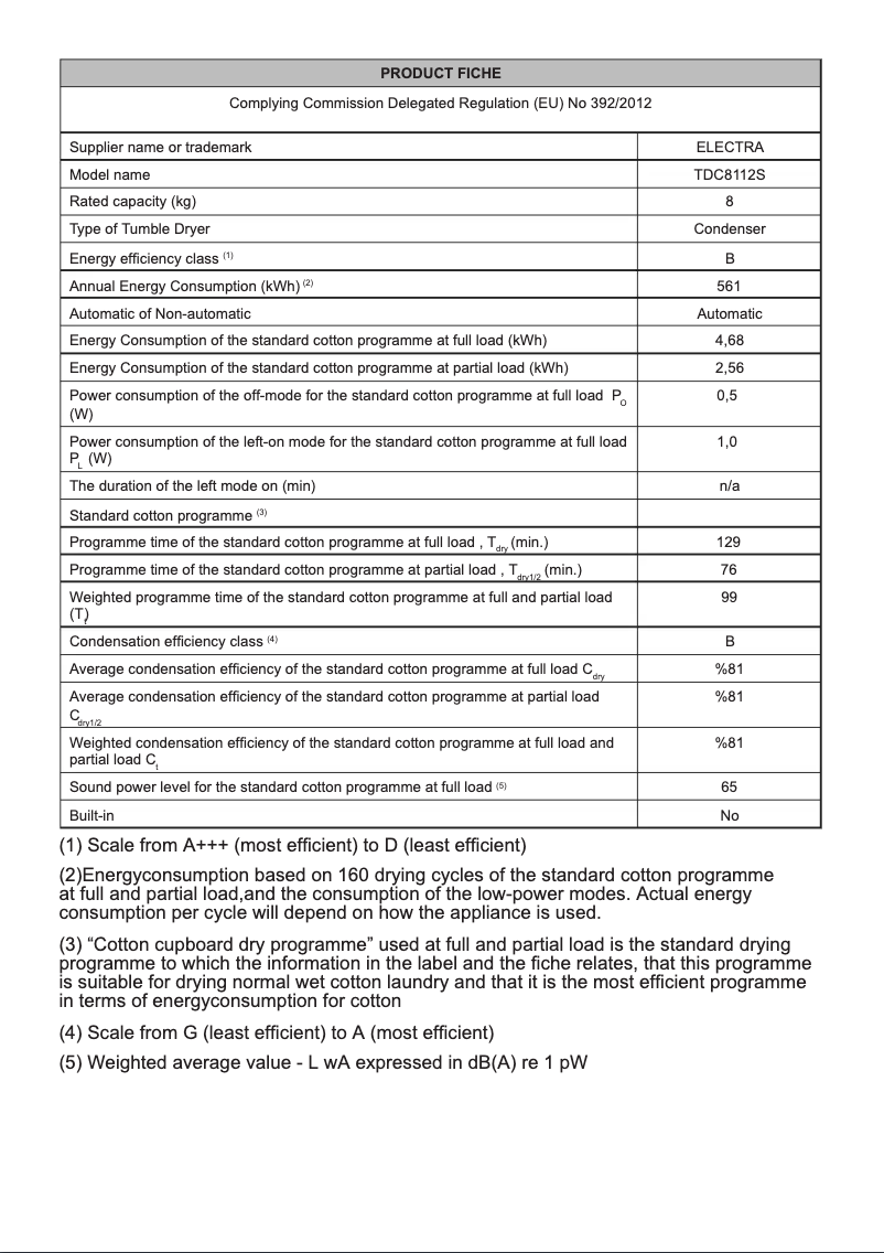 Imagen de la primera página del manual del dispositivo TDC8112S
