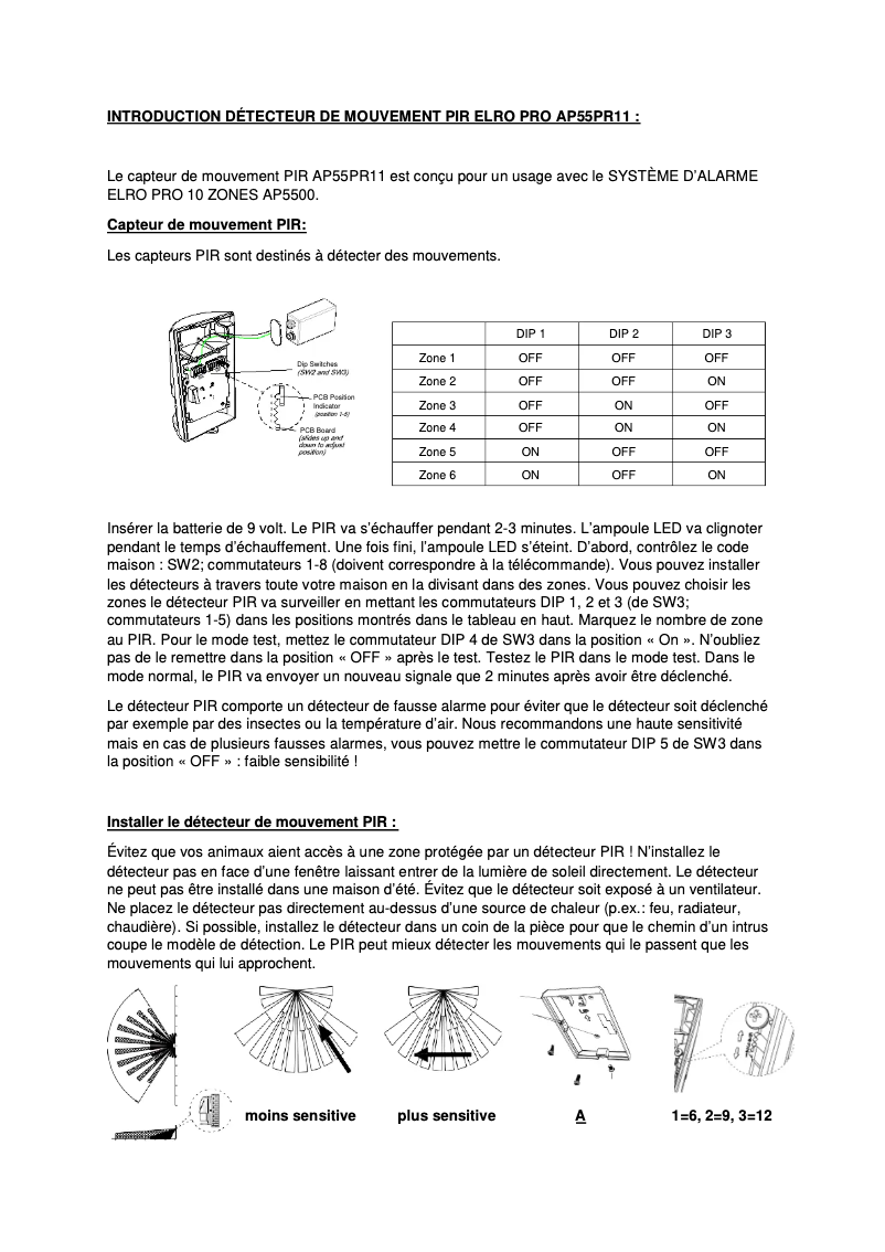 Imagen de la primera página del manual del dispositivo AP55PR11