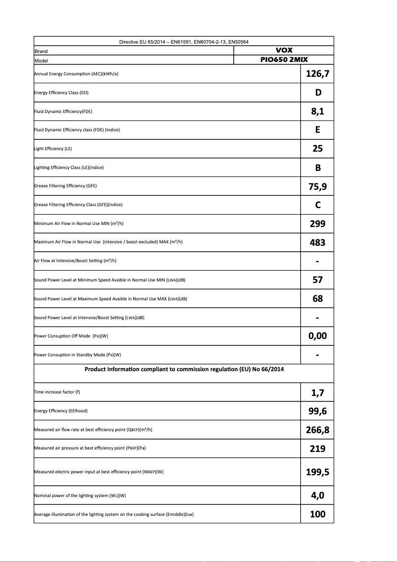 Imagen de la primera página del manual del dispositivo PIO6502MIX
