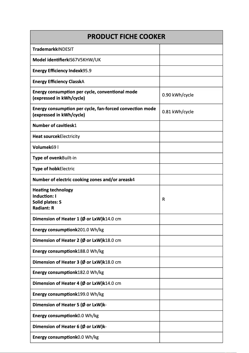 Página 1 del manual Ficha técnica Indesit IS67V5KHW/UK