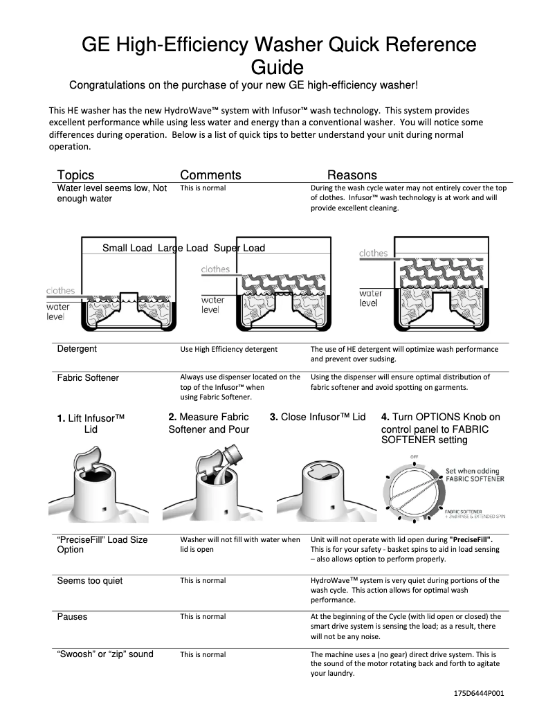 Página 1 del manual Manual de usuario GE EWA5600KWW