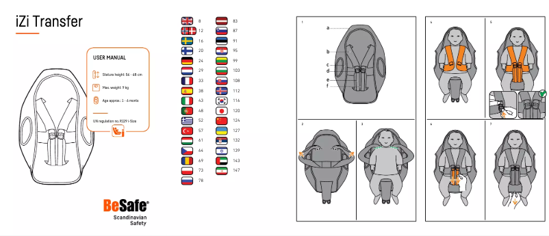 Imagen de la primera página del manual del dispositivo iZi Transfer