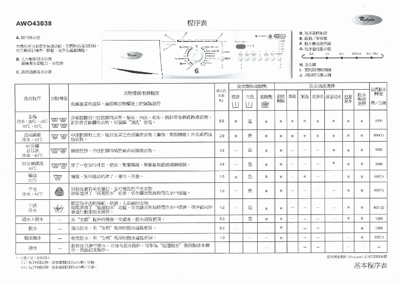 Página 1 del manual Manual de usuario Whirlpool AWO 43038