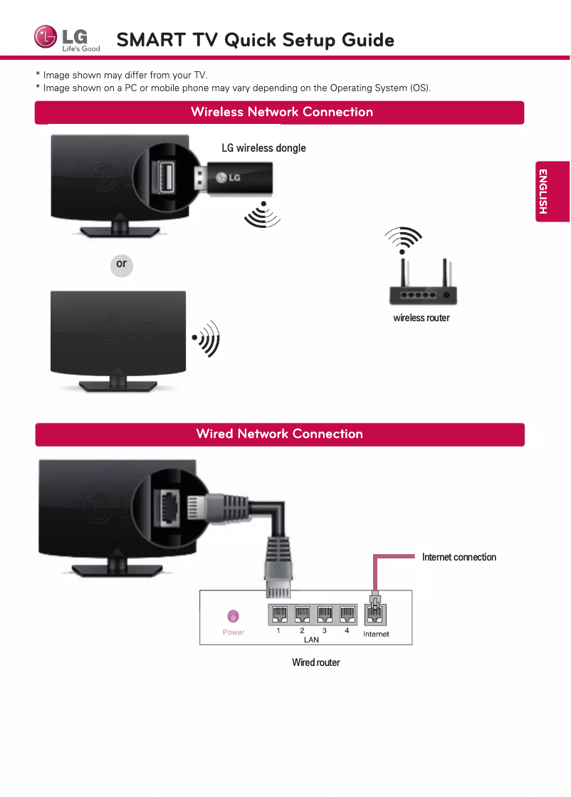 Imagen de la primera página del manual del dispositivo 42LA6900