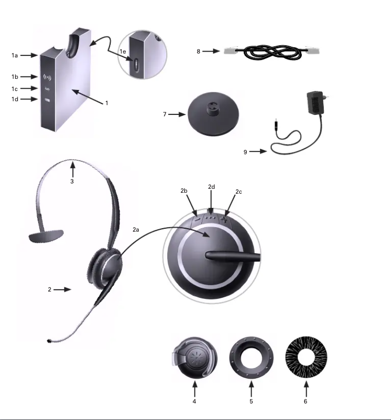 Imagen de la primera página del manual del dispositivo GN Netcom GN 9120