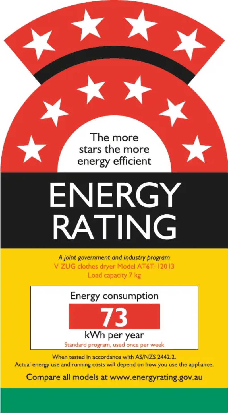 Página 1 del manual Etiqueta energética V-Zug AdoraDry V6000