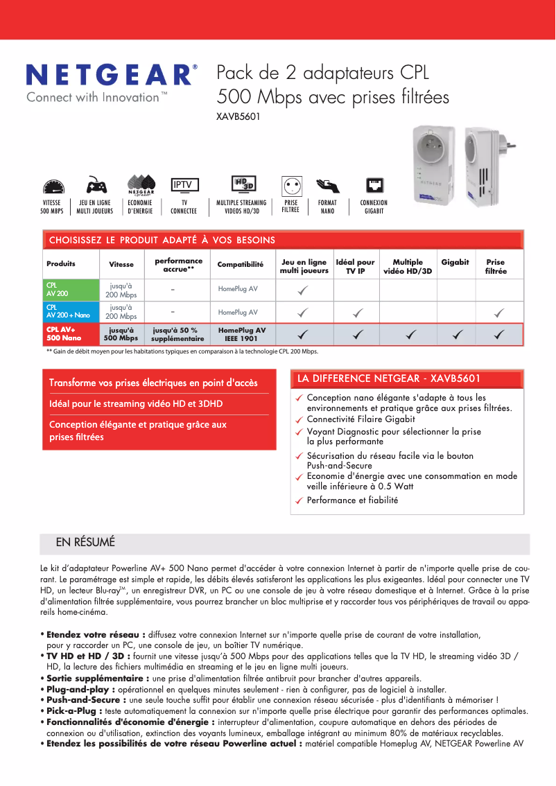 Imagen de la primera página del manual del dispositivo XAVB5601