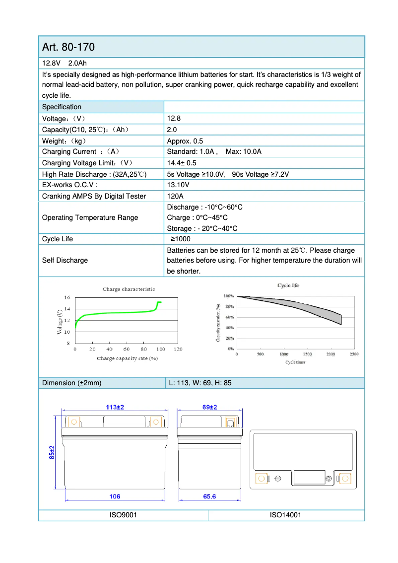 Página 1 del manual Manual de usuario Biltema 80-170
