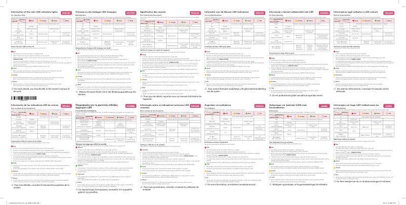 Imagen de la primera página del manual del dispositivo LAP340N