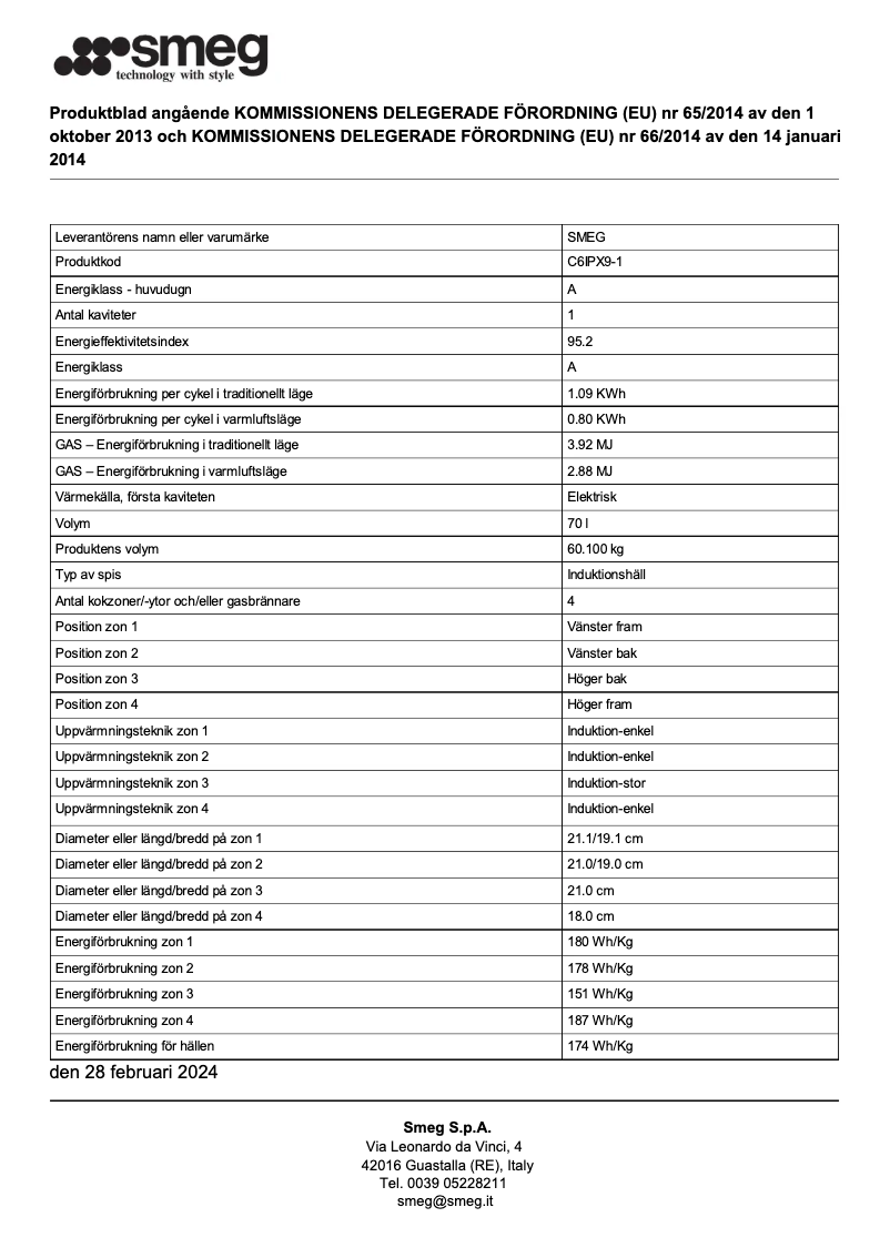 Página 1 del manual Ficha técnica Smeg C6IPX9-1