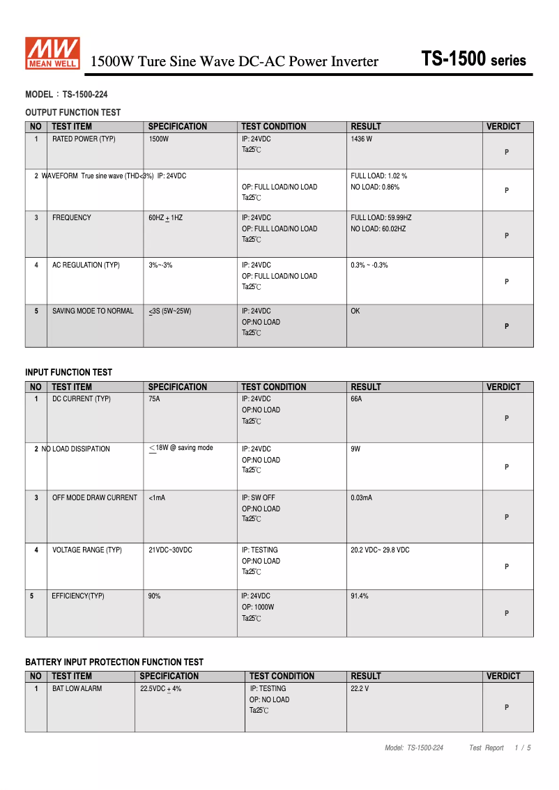 Página 1 del manual Ficha técnica Mean Well TS-1500
