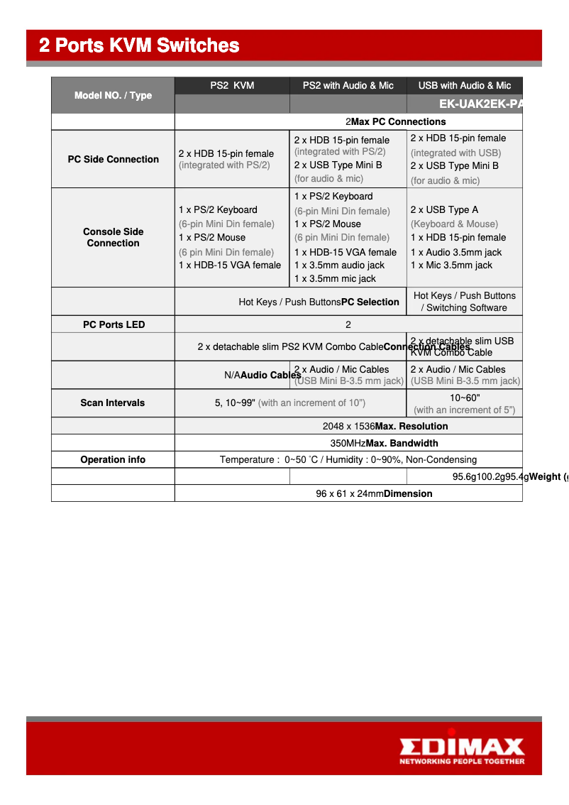 Imagen de la primera página del manual del dispositivo EK-PSK4