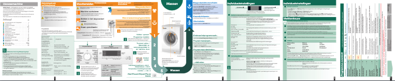 Página 1 del manual Manual de usuario Siemens WM14S741