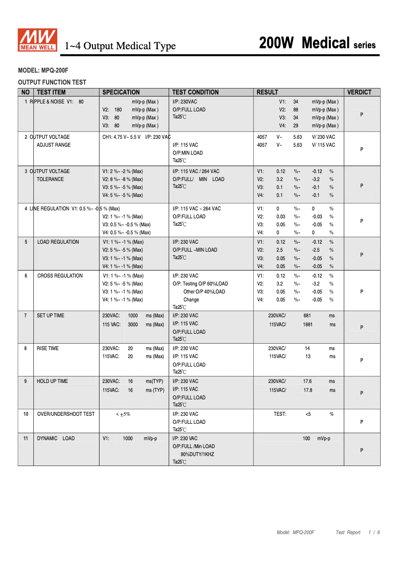 Imagen de la primera página del manual del dispositivo MPQ-200F