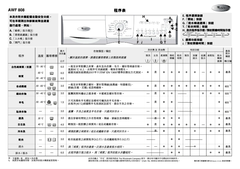Imagen de la primera página del manual del dispositivo AWF 808