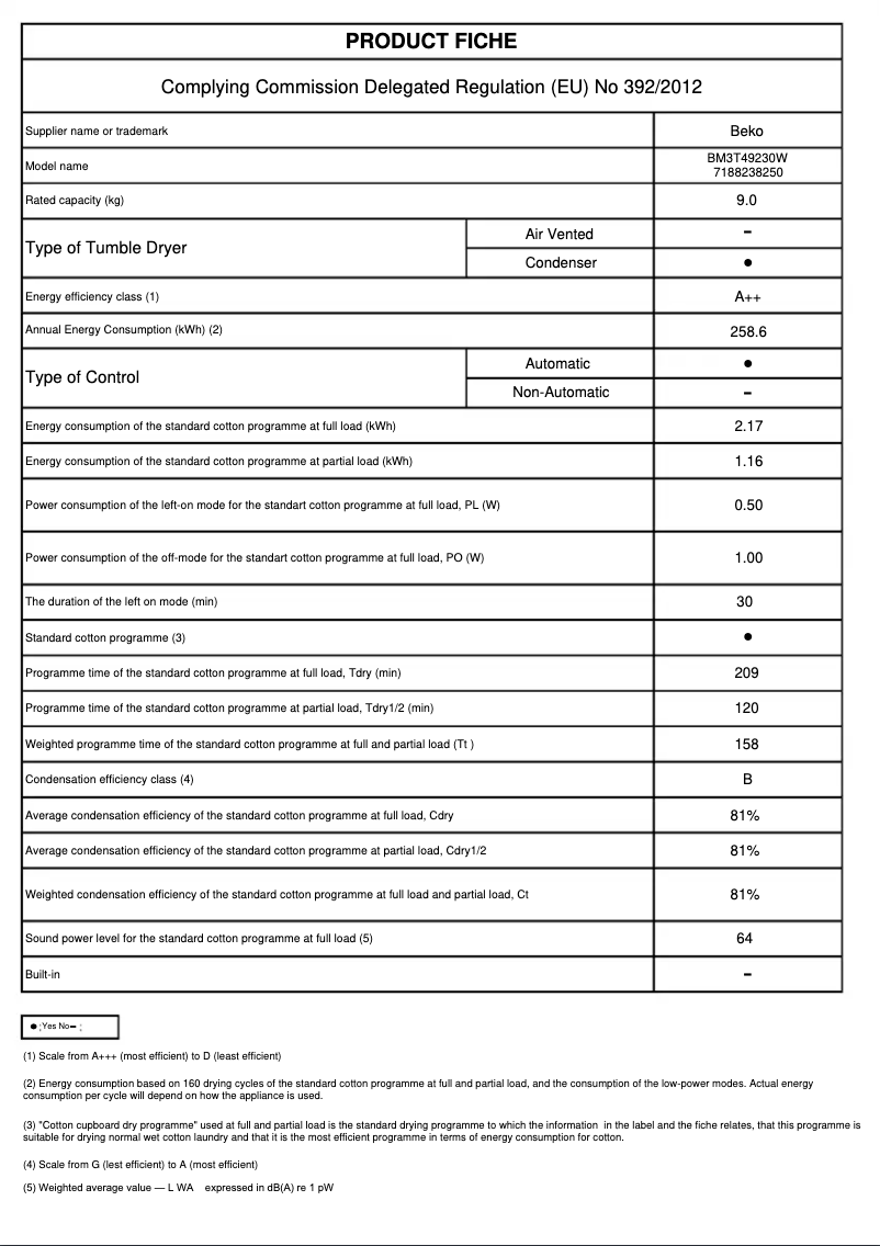 Imagen de la primera página del manual del dispositivo BM3T49230W
