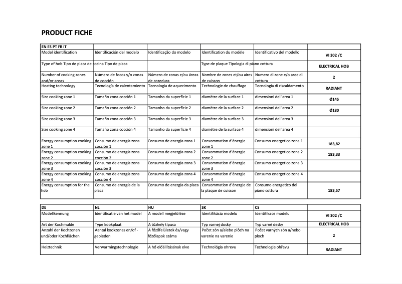 Página 1 del manual Etiqueta energética CATA VI 302 C