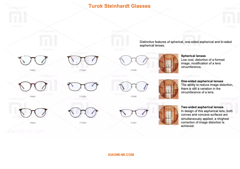 Página 1 del manual Manual de usuario Xiaomi Turok Steinhardt Anti Blue Ray Glasses