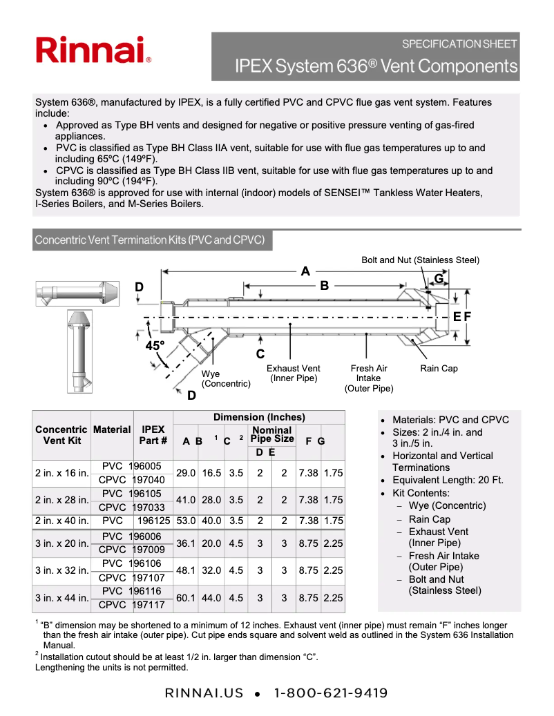 Página 1 del manual Ficha técnica Rinnai i060CN