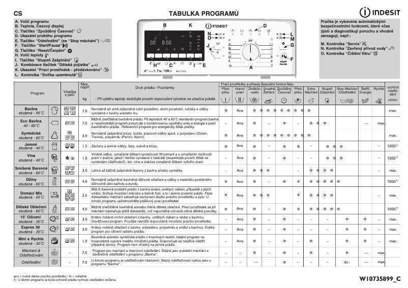 Página 1 del manual Manual de usuario Indesit ITW E 71252 W