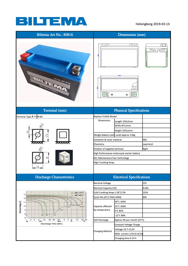 Página 1 del manual Manual de usuario Biltema 80-816