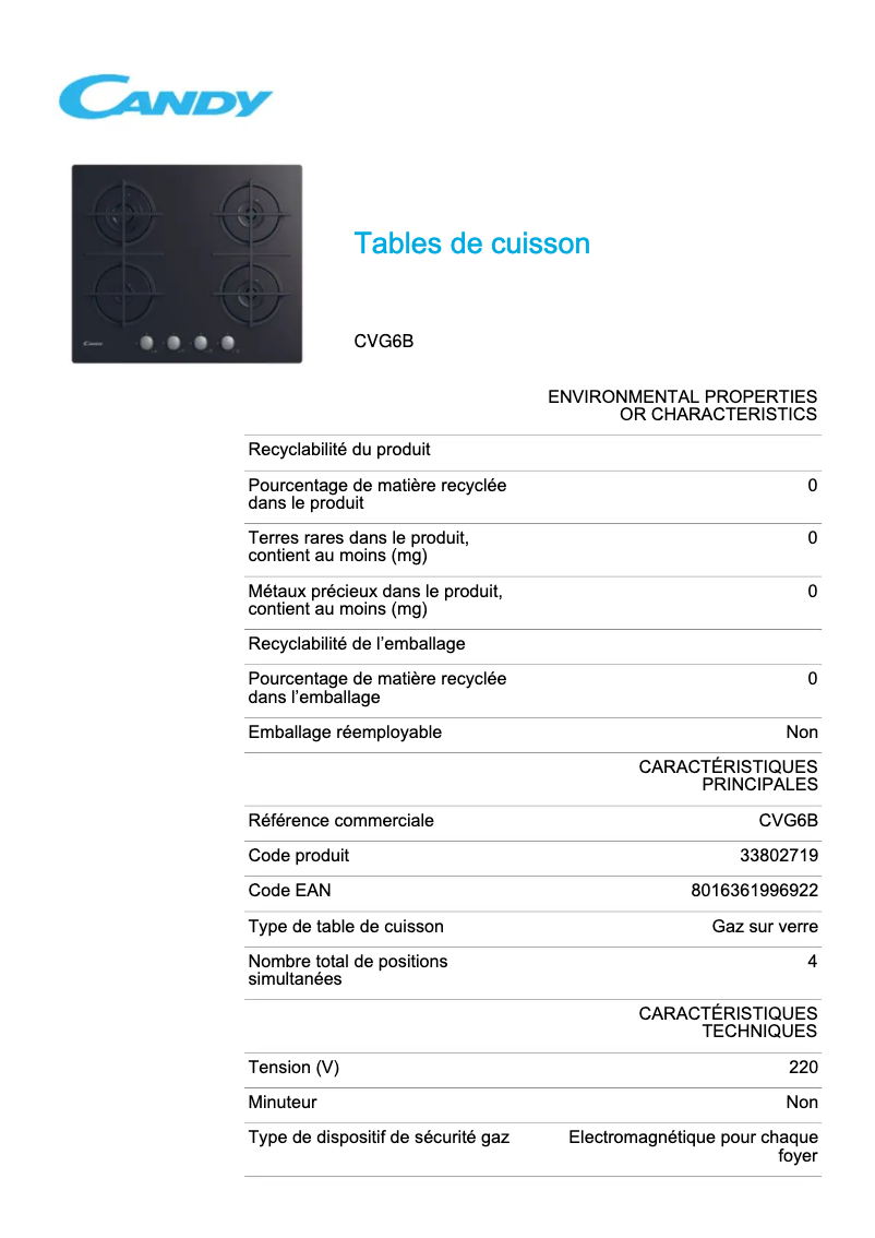 Página 1 del manual Ficha técnica Candy CVG6B