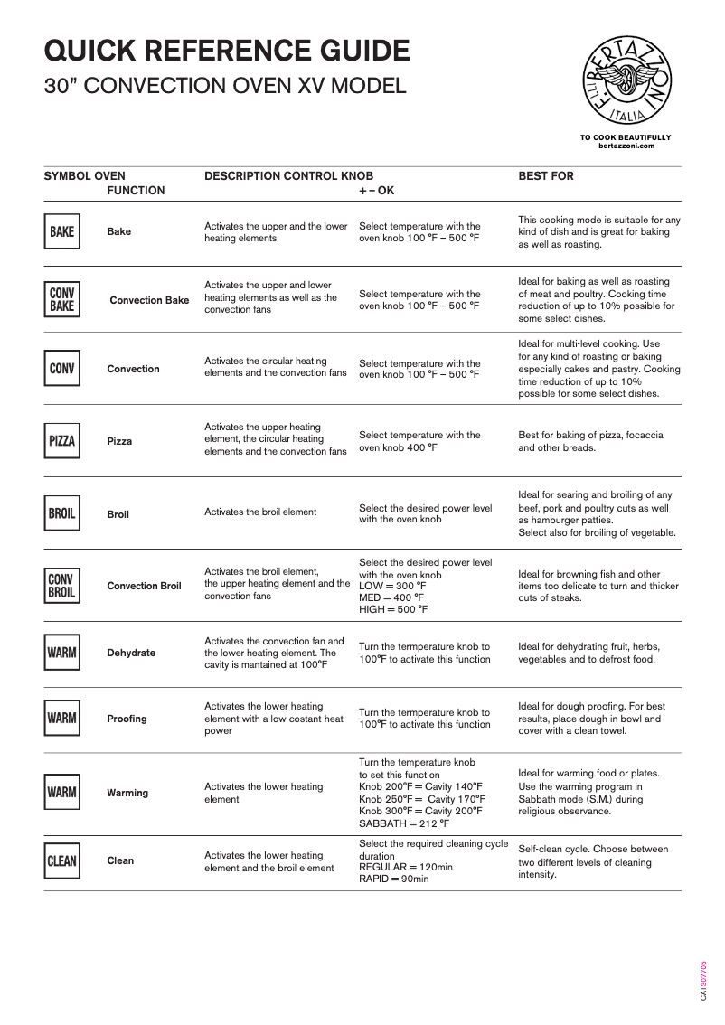 Imagen de la primera página del manual del dispositivo PROF30FSEXV