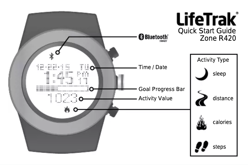 Página nº 1 - Manual de usuario LifeTrak Zone R420