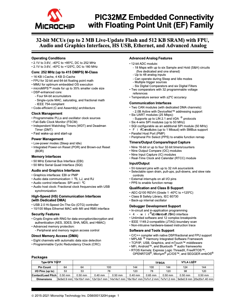 Página nº 1 - Ficha técnica Microchip PIC32MZ1024EFF124
