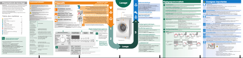 Página 1 del manual Manual de usuario Siemens WM14S461FG
