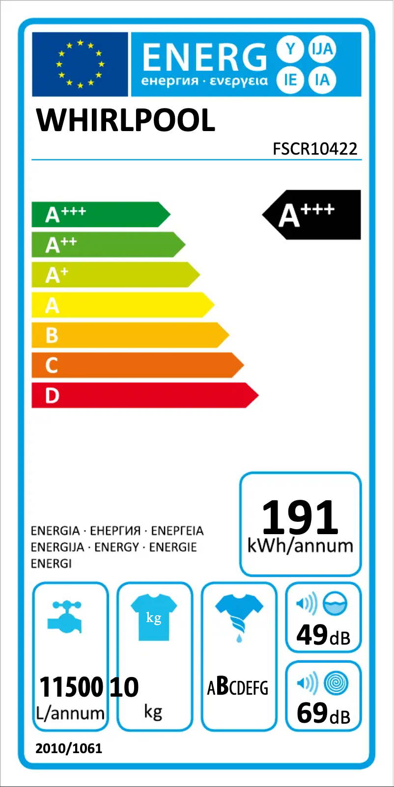 Página 1 del manual Etiqueta energética Whirlpool FSCR10422