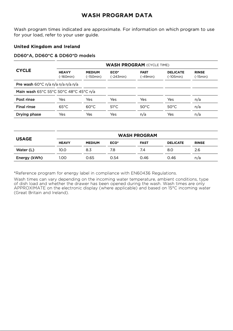 Página 1 del manual Ficha técnica Fisher & Paykel DD60DDFHB9