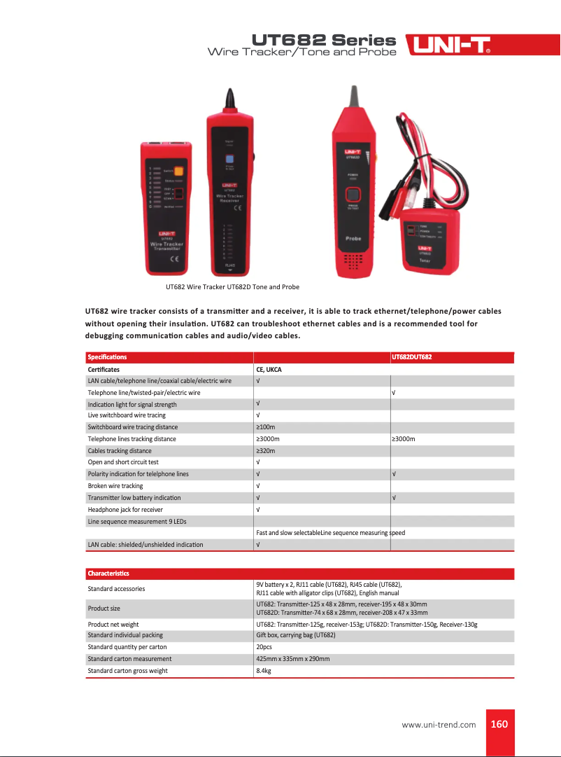 Página 1 del manual Manual de usuario Uni-T UT682D