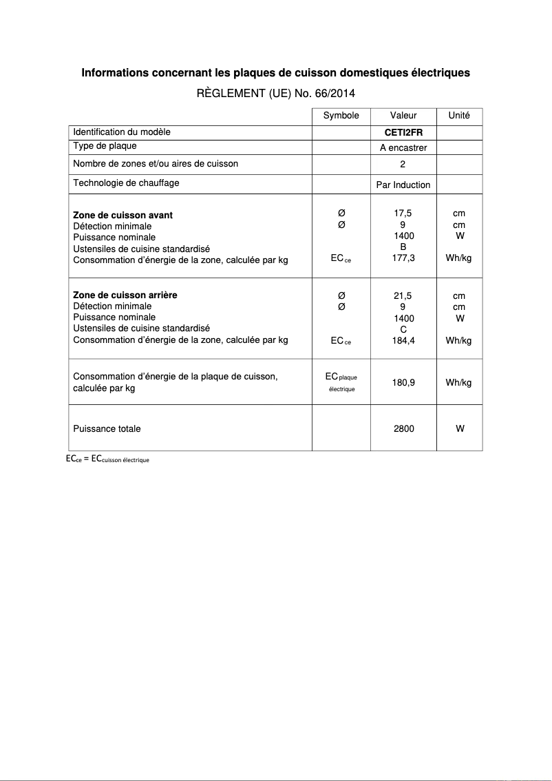 Página 1 del manual Etiqueta energética Continental Edison CETI2FR