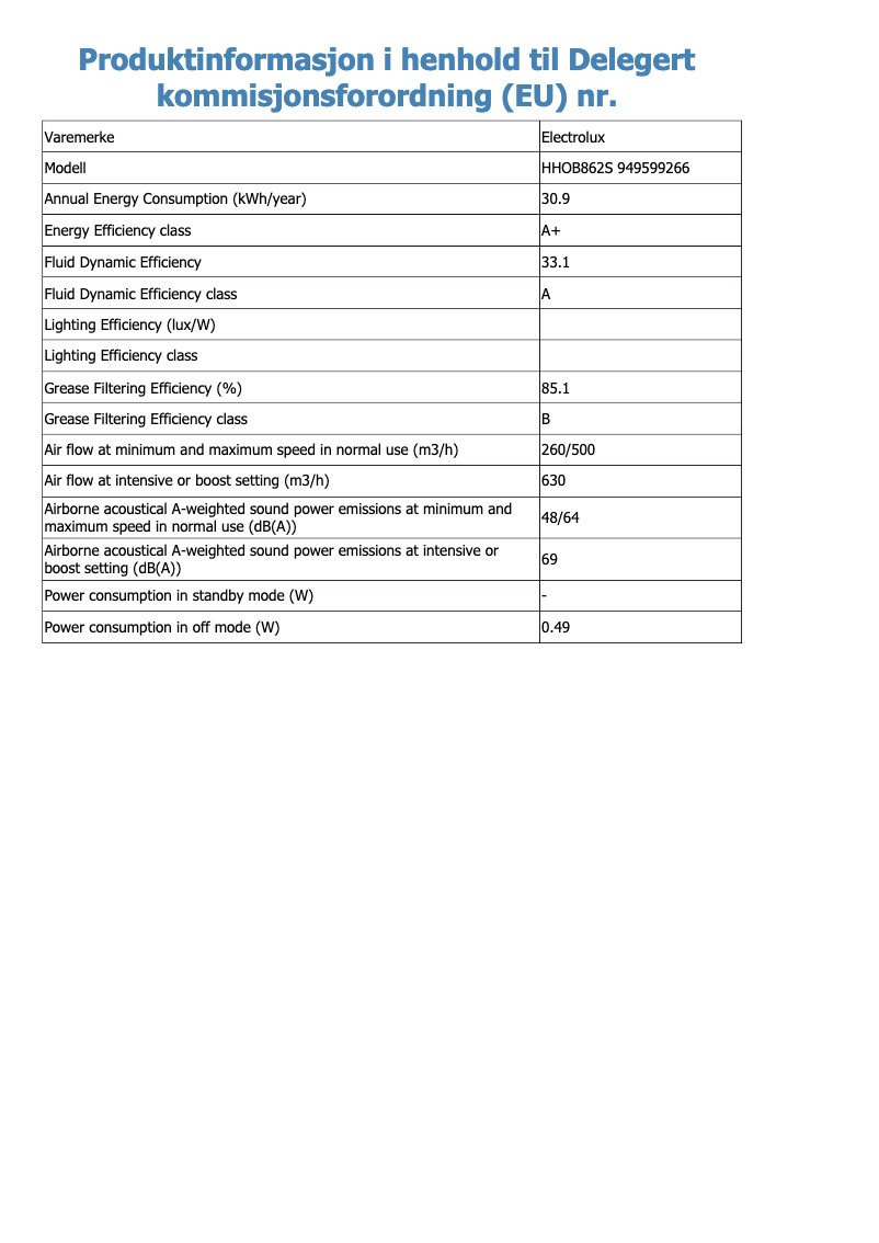 Página 1 del manual Ficha técnica Electrolux HHOB862S