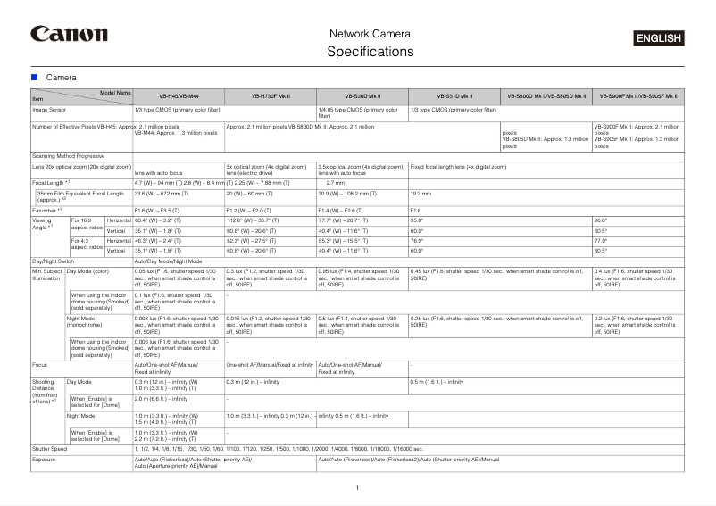 Imagen de la primera página del manual del dispositivo VB-H730F Mk II