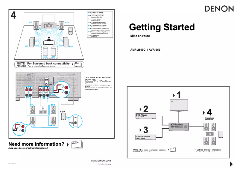 Imagen de la primera página del manual del dispositivo AVR-2809CI