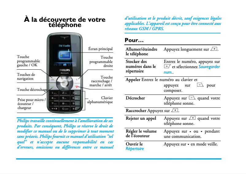 Imagen de la primera página del manual del dispositivo CTX620GRY