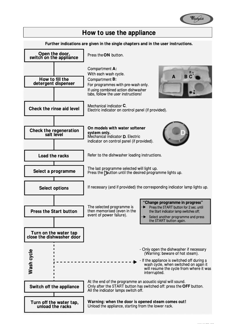Página 1 del manual Manual de usuario Whirlpool ADG 7460