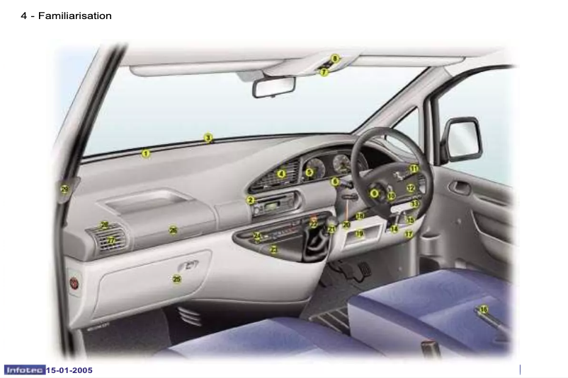 Imagen de la primera página del manual del dispositivo Expert (2005)