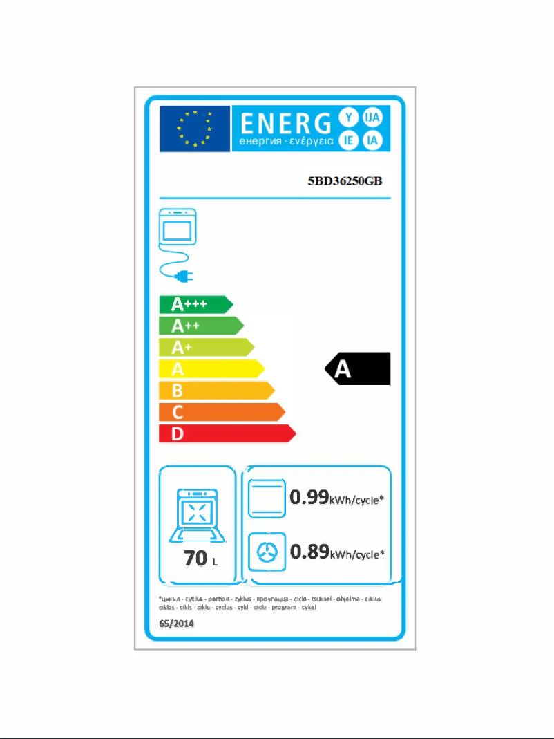 Página 1 del manual Etiqueta energética Blaupunkt 5BD36250GB