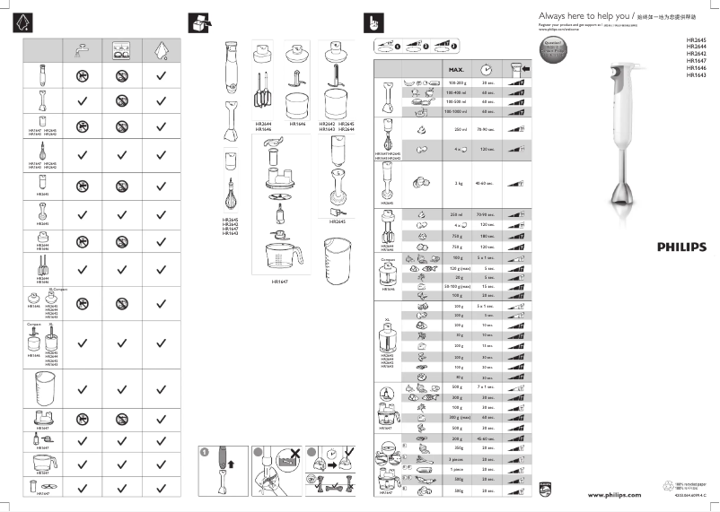 Imagen de la primera página del manual del dispositivo ProMix HR2642