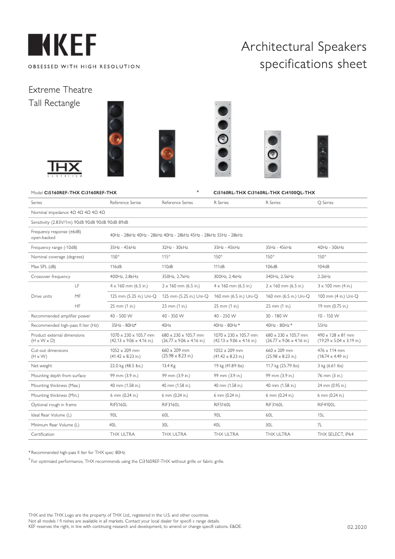 Imagen de la primera página del manual del dispositivo Ci3160REF-THX