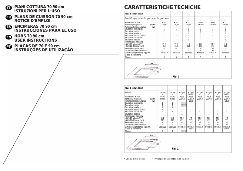 Imagen de la primera página del manual del dispositivo P 900/1 SD X