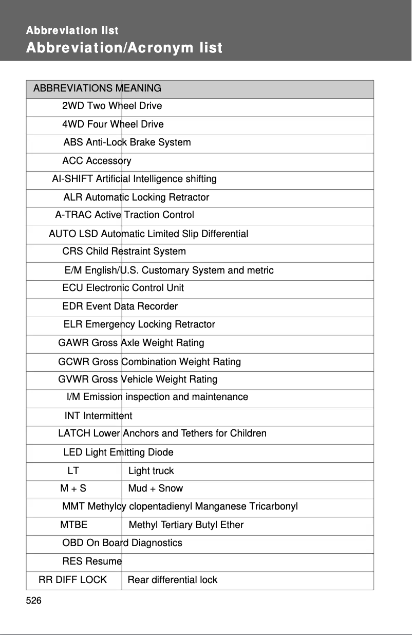 Página nº 1 - Manual de usuario Toyota FJ Cruiser (2012)