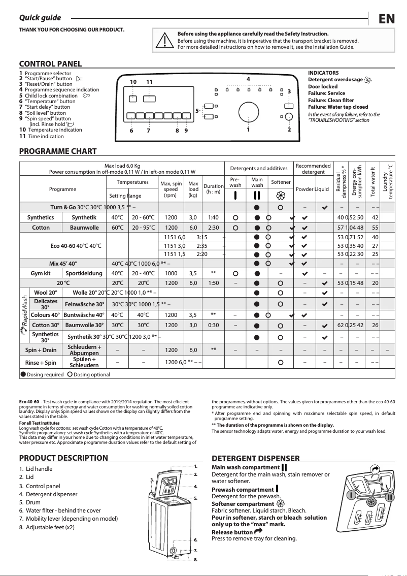 Página 1 del manual Manual de usuario Privileg PWT Class B6 S5 N
