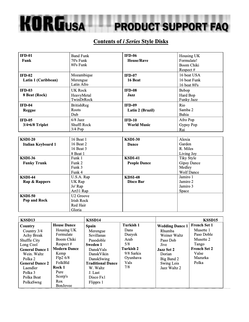 Imagen de la primera página del manual del dispositivo Pa1X Pro