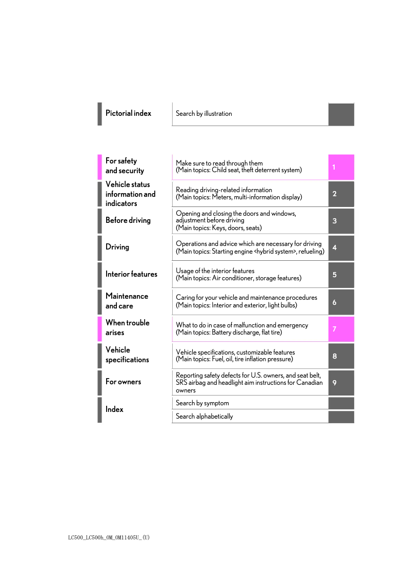 Imagen de la primera página del manual del dispositivo LC 500h (2018)