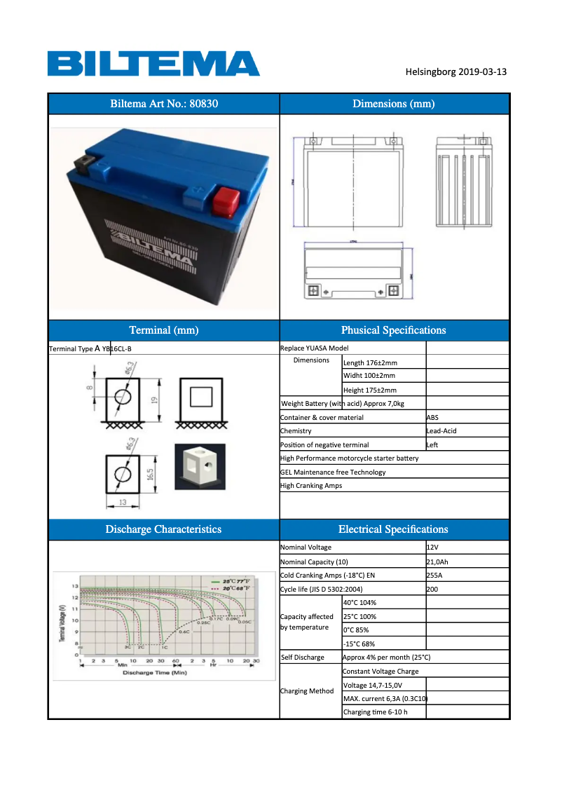 Imagen de la primera página del manual del dispositivo 80-830