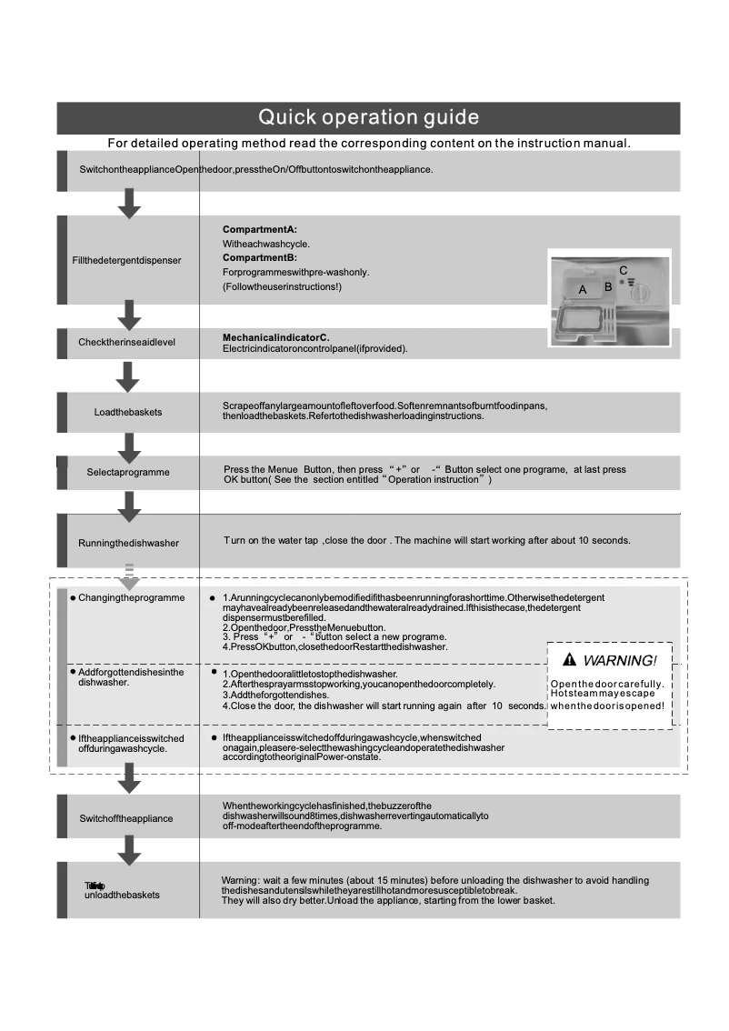 Página 1 del manual Manual de usuario DeLonghi DEDW654FI